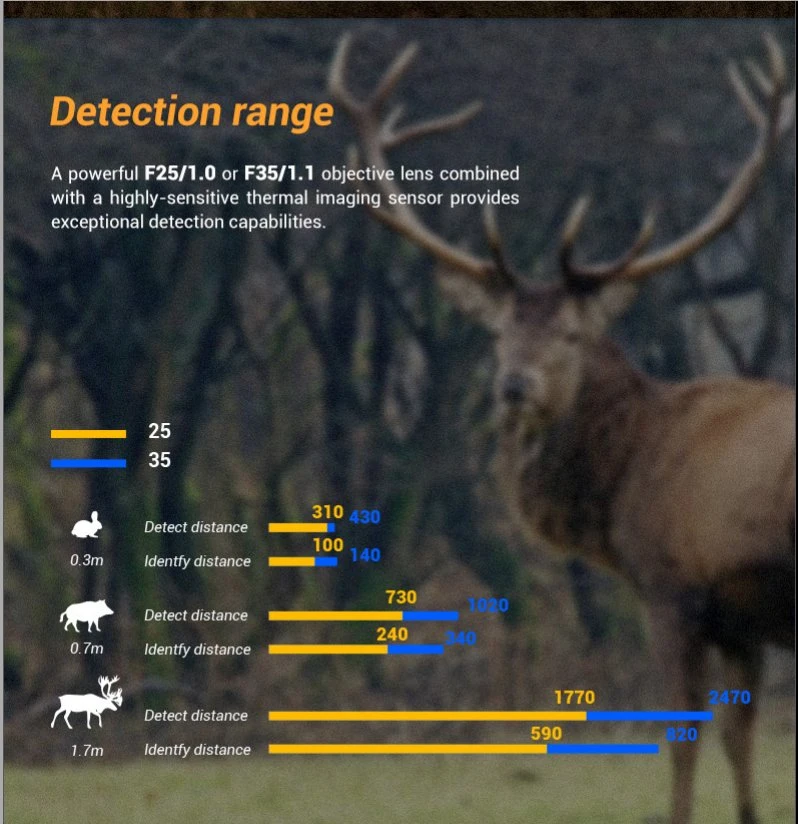 Front Attachment Thermal Scope Clip-on Thermal Imager Thermal Viewer